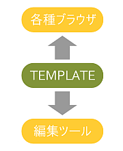 説明
