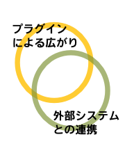 説明